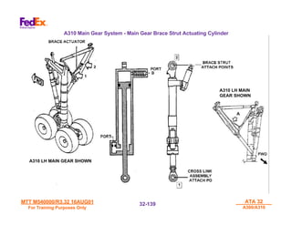 MTT M540000/R3.32 16AUG01
MTT M540000/R3.32 16AUG01
For Training Purposes Only
For Training Purposes Only
ATA 32
ATA 32
A300/A310
A300/A310
32-
32-139
139
A310 Main Gear System - Main Gear Brace Strut Actuating Cylinder
A310 LH MAIN GEAR SHOWN
A310 LH MAIN
GEAR SHOWN
A310 LH MAIN
GEAR SHOWN
 