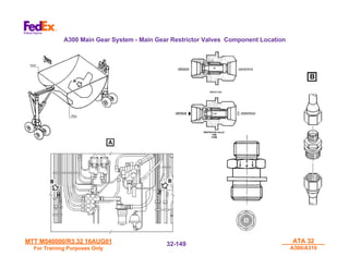 MTT M540000/R3.32 16AUG01
MTT M540000/R3.32 16AUG01
For Training Purposes Only
For Training Purposes Only
ATA 32
ATA 32
A300/A310
A300/A310
32-
32-149
149
A300 Main Gear System - Main Gear Restrictor Valves Component Location
 
