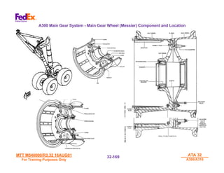 MTT M540000/R3.32 16AUG01
MTT M540000/R3.32 16AUG01
For Training Purposes Only
For Training Purposes Only
ATA 32
ATA 32
A300/A310
A300/A310
32-
32-169
169
A300 Main Gear System - Main Gear Wheel (Messier) Component and Location
 