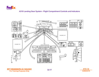 MTT M540000/R3.32 16AUG01
MTT M540000/R3.32 16AUG01
For Training Purposes Only
For Training Purposes Only
ATA 32
ATA 32
A300/A310
A300/A310
32-
32-17
17
A310 Landing Gear System - Flight Compartment Controls and Indicators
 