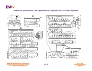 MTT M540000/R3.32 16AUG01
MTT M540000/R3.32 16AUG01
For Training Purposes Only
For Training Purposes Only
ATA 32
ATA 32
A300/A310
A300/A310
32-
32-18
18
A300/Some A310 Landing Gear System - Gear & System Circuit Breaker (CB) Panels
 