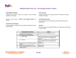 MTT M540000/R3.32 16AUG01
MTT M540000/R3.32 16AUG01
For Training Purposes Only
For Training Purposes Only
ATA 32
ATA 32
A300/A310
A300/A310
32-
32-188
188
TIRE DAMAGE CRITERIA
V-Shaped Cuts (Chevron Cutting) are caused by water drainage
grooves on the runways.
Remove tire when limits in “Table of Tire Damage Criteria” are
reached.
Tread Flaking and Chipping
Thin gauge pieces of rubber which have chipped or flaked from wearing
portion of tread.
Tread Chunking
A pockmark condition in the weaving portion of the tread due to rough or
unimproved runways.
Tread Rubber Reversion
An oval shaped area in the tread where rubber shows burning due to
hydroplaning.
Flat Spot
This can be caused by landing with brakes on, pivoting with a locked wheel,
or heavy braking.
TIRE DAMAGE CRITERIA ACTION
1. Cut runs from one groove to another but is
not deeper than grove bottom.
Remove tire if cut is deeper than 5 mm.
2. Cut is deeper than groove bottom:
a. In grove edge Remove tire if length of cut is greater than 20
mm or deeper than 12 mm below groove
bottom.
b. In the rib Remove tire if length of cut is greater than 60
mm or deeper than 12 mm below groove
bottom.
3. Center groove or 2 center grooves worn
through.
Remove tire.
4. Splits in groove deeper than 4 mm. Remove tire.
5. Chunking extends over a rob or down to
reinforcing plies.
Remove tire.
A300/A310 Main Gear Tire - Tire Damage General Criteria
 