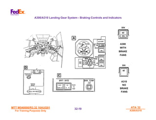 MTT M540000/R3.32 16AUG01
MTT M540000/R3.32 16AUG01
For Training Purposes Only
For Training Purposes Only
ATA 32
ATA 32
A300/A310
A300/A310
32-
32-19
19
A300/A310 Landing Gear System - Braking Controls and Indicators
A300
WITH
BRAKE
FANS
A310
NO
BRAKE
FANS
 
