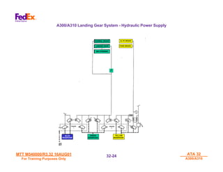 MTT M540000/R3.32 16AUG01
MTT M540000/R3.32 16AUG01
For Training Purposes Only
For Training Purposes Only
ATA 32
ATA 32
A300/A310
A300/A310
32-
32-24
24
P
NORMAL BRAKE
LANDING GEAR
NW STEERING
ALTN BRAKE
PARK BRAKE
YELLOW
RESERVIOR
GREEN
RESERVIOR
BLUE
RESERVIOR
A300/A310 Landing Gear System - Hydraulic Power Supply
 