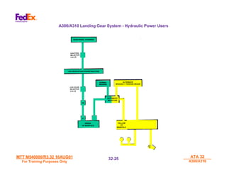 MTT M540000/R3.32 16AUG01
MTT M540000/R3.32 16AUG01
For Training Purposes Only
For Training Purposes Only
ATA 32
ATA 32
A300/A310
A300/A310
32-
32-25
25
NOSE WHEEL STEERING
LDG GEAR EXTENTION/RETRACTION
NORMAL
BRAKING
ALTERNATE
BRAKING + PARKING BRAKE
AUTOMATIC
SELECTOR
M
P
GREEN
HP MANIFOLD
YELLOW
HP
MANIFOLD
M
A300/A310 Landing Gear System - Hydraulic Power Users
 