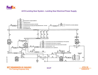 MTT M540000/R3.32 16AUG01
MTT M540000/R3.32 16AUG01
For Training Purposes Only
For Training Purposes Only
ATA 32
ATA 32
A300/A310
A300/A310
32-
32-27
27
A310 Landing Gear System - Landing Gear Electrical Power Supply
 