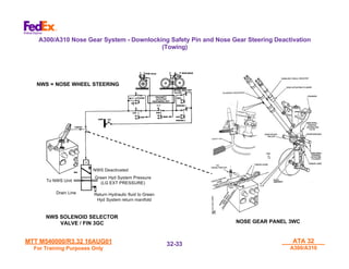 MTT M540000/R3.32 16AUG01
MTT M540000/R3.32 16AUG01
For Training Purposes Only
For Training Purposes Only
ATA 32
ATA 32
A300/A310
A300/A310
32-
32-33
33
NWS = NOSE WHEEL STEERING
To NWS Unit
NWS Deactivated
Green Hyd System Pressure
(LG EXT PRESSURE)
Return Hydraulic fluid to Green
Hyd System return manifold
NWS SOLENOID SELECTOR
VALVE / FIN 3GC
Drain Line
A300/A310 Nose Gear System - Downlocking Safety Pin and Nose Gear Steering Deactivation
(Towing)
NOSE GEAR PANEL 3WC
 