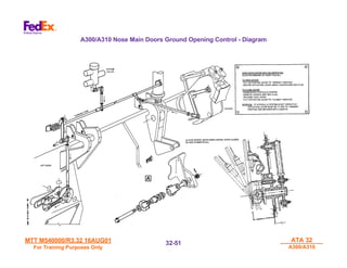 MTT M540000/R3.32 16AUG01
MTT M540000/R3.32 16AUG01
For Training Purposes Only
For Training Purposes Only
ATA 32
ATA 32
A300/A310
A300/A310
32-
32-51
51
A300/A310 Nose Main Doors Ground Opening Control - Diagram
 