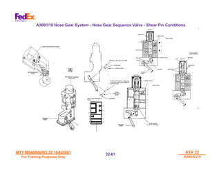 MTT M540000/R3.32 16AUG01
MTT M540000/R3.32 16AUG01
For Training Purposes Only
For Training Purposes Only
ATA 32
ATA 32
A300/A310
A300/A310
32-
32-61
61
A300/310 Nose Gear System - Nose Gear Sequence Valve - Shear Pin Conditions
 