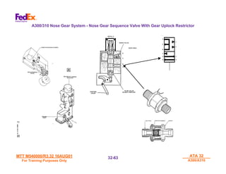 MTT M540000/R3.32 16AUG01
MTT M540000/R3.32 16AUG01
For Training Purposes Only
For Training Purposes Only
ATA 32
ATA 32
A300/A310
A300/A310
32-
32-63
63
A300/310 Nose Gear System - Nose Gear Sequence Valve With Gear Uplock Restrictor
 