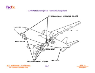 MTT M540000/R3.32 16AUG01
MTT M540000/R3.32 16AUG01
For Training Purposes Only
For Training Purposes Only
ATA 32
ATA 32
A300/A310
A300/A310
32-
32-7
7
A300/A310 Landing Gear - General Arrangement
 