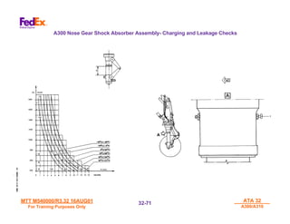 MTT M540000/R3.32 16AUG01
MTT M540000/R3.32 16AUG01
For Training Purposes Only
For Training Purposes Only
ATA 32
ATA 32
A300/A310
A300/A310
32-
32-71
71
A300 Nose Gear Shock Absorber Assembly- Charging and Leakage Checks
 