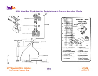 MTT M540000/R3.32 16AUG01
MTT M540000/R3.32 16AUG01
For Training Purposes Only
For Training Purposes Only
ATA 32
ATA 32
A300/A310
A300/A310
32-
32-73
73
A300 Nose Gear Shock Absorber Replenishing and Charging Aircraft on Wheels
 