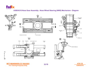 MTT M540000/R3.32 16AUG01
MTT M540000/R3.32 16AUG01
For Training Purposes Only
For Training Purposes Only
ATA 32
ATA 32
A300/A310
A300/A310
32-
32-79
79
A300/A310 Nose Gear Assembly - Nose Wheel Steering (NWS) Mechanism - Diagram
 