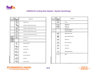 MTT M540000/R3.32 16AUG01
MTT M540000/R3.32 16AUG01
For Training Purposes Only
For Training Purposes Only
ATA 32
ATA 32
A300/A310
A300/A310
32-
32-8
8
A300/A310 Landing Gear System - System Symbology
 