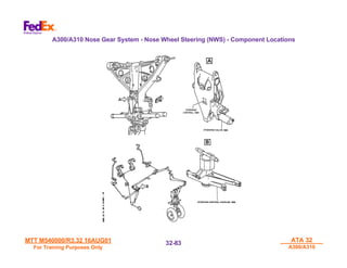 MTT M540000/R3.32 16AUG01
MTT M540000/R3.32 16AUG01
For Training Purposes Only
For Training Purposes Only
ATA 32
ATA 32
A300/A310
A300/A310
32-
32-83
83
A300/A310 Nose Gear System - Nose Wheel Steering (NWS) - Component Locations
 