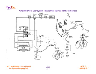 MTT M540000/R3.32 16AUG01
MTT M540000/R3.32 16AUG01
For Training Purposes Only
For Training Purposes Only
ATA 32
ATA 32
A300/A310
A300/A310
32-
32-84
84
A300/A310 Nose Gear System - Nose Wheel Steering (NWS) - Schematic
 