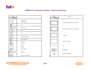 MTT M540000/R3.32 16AUG01
MTT M540000/R3.32 16AUG01
For Training Purposes Only
For Training Purposes Only
ATA 32
ATA 32
A300/A310
A300/A310
32-
32-9
9
A300/A310 Landing Gear System - System Symbology
 