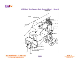 MTT M540000/R3.32 16AUG01
MTT M540000/R3.32 16AUG01
For Training Purposes Only
For Training Purposes Only
ATA 32
ATA 32
A300/A310
A300/A310
32-
32-91
91
A300 Main Gear System- Main Gear and Doors - General
 