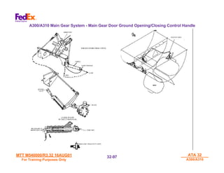 MTT M540000/R3.32 16AUG01
MTT M540000/R3.32 16AUG01
For Training Purposes Only
For Training Purposes Only
ATA 32
ATA 32
A300/A310
A300/A310
32-
32-97
97
A300/A310 Main Gear System - Main Gear Door Ground Opening/Closing Control Handle
 