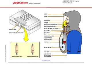 Comprehensive Technical Training Manual on Aircraft Oxygen Systems for ...