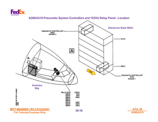MTT M540000 / R3.3 01AUG01
MTT M540000 / R3.3 01AUG01
For Training Purposes Only
For Training Purposes Only
ATA 36
ATA 36
A300/A310
A300/A310
36-
36-10
10
Electronic Rack 90VU
Electronic Rack 90VU
ENGINE 2
ENGINE 1
Avionics
Avionics
Bay
Bay
FWD
FWD
A300/A310 Pneumatic System Controllers and 103VU Relay Panel - Location
 