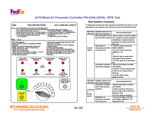MTT M540000 / R3.3 01AUG01
MTT M540000 / R3.3 01AUG01
For Training Purposes Only
For Training Purposes Only
ATA 36
ATA 36
A300/A310
A300/A310
36-
36-100
100
A310 Bleed Air Pneumatic Controller FIN 41HA (42HA) - BITE Test
 