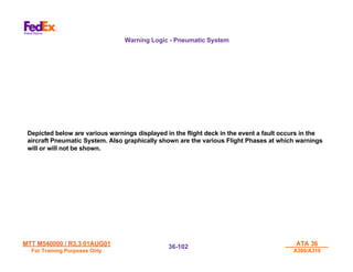 MTT M540000 / R3.3 01AUG01
MTT M540000 / R3.3 01AUG01
For Training Purposes Only
For Training Purposes Only
ATA 36
ATA 36
A300/A310
A300/A310
36-
36-102
102
Warning Logic - Pneumatic System
Depicted below are various warnings displayed in the flight deck in the event a fault occurs in the
aircraft Pneumatic System. Also graphically shown are the various Flight Phases at which warnings
will or will not be shown.
 