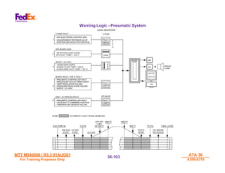 MTT M540000 / R3.3 01AUG01
MTT M540000 / R3.3 01AUG01
For Training Purposes Only
For Training Purposes Only
ATA 36
ATA 36
A300/A310
A300/A310
36-
36-103
103
Warning Logic - Pneumatic System
 