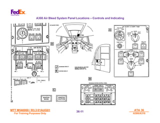 MTT M540000 / R3.3 01AUG01
MTT M540000 / R3.3 01AUG01
For Training Purposes Only
For Training Purposes Only
ATA 36
ATA 36
A300/A310
A300/A310
36-
36-11
11
A300 Air Bleed System Panel Locations – Controls and Indicating
 