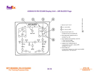 MTT M540000 / R3.3 01AUG01
MTT M540000 / R3.3 01AUG01
For Training Purposes Only
For Training Purposes Only
ATA 36
ATA 36
A300/A310
A300/A310
36-
36-18
18
A300/A310 RH ECAM Display Unit – AIR BLEED Page
 