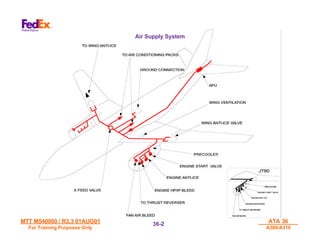 MTT M540000 / R3.3 01AUG01
MTT M540000 / R3.3 01AUG01
For Training Purposes Only
For Training Purposes Only
ATA 36
ATA 36
A300/A310
A300/A310
36-
36-2
2
Air Supply System
 