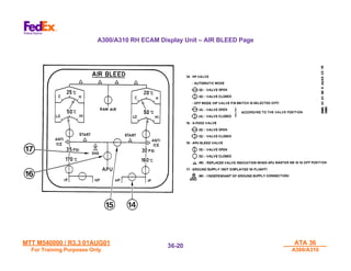 MTT M540000 / R3.3 01AUG01
MTT M540000 / R3.3 01AUG01
For Training Purposes Only
For Training Purposes Only
ATA 36
ATA 36
A300/A310
A300/A310
36-
36-20
20
A300/A310 RH ECAM Display Unit – AIR BLEED Page
 