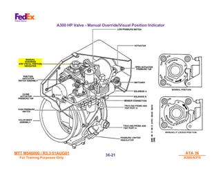 MTT M540000 / R3.3 01AUG01
MTT M540000 / R3.3 01AUG01
For Training Purposes Only
For Training Purposes Only
ATA 36
ATA 36
A300/A310
A300/A310
36-
36-21
21
A300 HP Valve - Manual Override/Visual Position Indicator
 