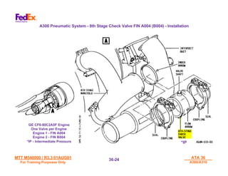 MTT M540000 / R3.3 01AUG01
MTT M540000 / R3.3 01AUG01
For Training Purposes Only
For Training Purposes Only
ATA 36
ATA 36
A300/A310
A300/A310
36-
36-24
24
GE CF6-80C2A5F Engine
GE CF6-80C2A5F Engine
One Valve per Engine
One Valve per Engine
Engine 1 - FIN A004
Engine 1 - FIN A004
Engine 2 - FIN B004
Engine 2 - FIN B004
*IP - Intermediate Pressure
*IP - Intermediate Pressure *IP
*IP
A300 Pneumatic System - 8th Stage Check Valve FIN A004 (B004) - Installation
 