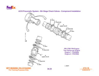 MTT M540000 / R3.3 01AUG01
MTT M540000 / R3.3 01AUG01
For Training Purposes Only
For Training Purposes Only
ATA 36
ATA 36
A300/A310
A300/A310
36-
36-25
25
PW JT9D-7R4 Engine
PW JT9D-7R4 Engine
Two Valves per Engine
Two Valves per Engine
Engine 1 - FIN B004
Engine 1 - FIN B004
Engine 2 - FIN D004
Engine 2 - FIN D004
A310 Pneumatic System - 8th Stage Check Valves - Component Installation
 