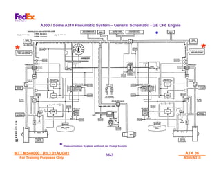 MTT M540000 / R3.3 01AUG01
MTT M540000 / R3.3 01AUG01
For Training Purposes Only
For Training Purposes Only
ATA 36
ATA 36
A300/A310
A300/A310
36-
36-3
3
*
*
*
*
•
•Pressurization System without Jet Pump Supply
Pressurization System without Jet Pump Supply
A300 / Some A310 Pneumatic System – General Schematic - GE CF6 Engine
 