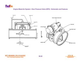 MTT M540000 / R3.3 01AUG01
MTT M540000 / R3.3 01AUG01
For Training Purposes Only
For Training Purposes Only
ATA 36
ATA 36
A300/A310
A300/A310
36-
36-32
32
Engine Bleed Air System - Over Pressure Valve (OPV) - Schematic and Features
 