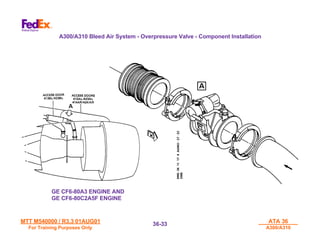 MTT M540000 / R3.3 01AUG01
MTT M540000 / R3.3 01AUG01
For Training Purposes Only
For Training Purposes Only
ATA 36
ATA 36
A300/A310
A300/A310
36-
36-33
33
A300/A310 Bleed Air System - Overpressure Valve - Component Installation
GE CF6-80A3 ENGINE AND
GE CF6-80C2A5F ENGINE
 