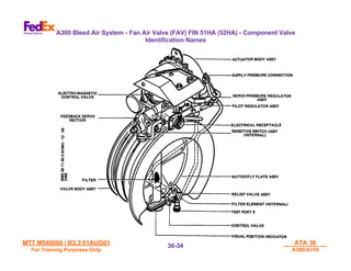MTT M540000 / R3.3 01AUG01
MTT M540000 / R3.3 01AUG01
For Training Purposes Only
For Training Purposes Only
ATA 36
ATA 36
A300/A310
A300/A310
36-
36-34
34
A300 Bleed Air System - Fan Air Valve (FAV) FIN 51HA (52HA) - Component Valve
Identification Names
 
