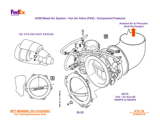 MTT M540000 / R3.3 01AUG01
MTT M540000 / R3.3 01AUG01
For Training Purposes Only
For Training Purposes Only
ATA 36
ATA 36
A300/A310
A300/A310
36-
36-35
35
Ambient Air to Precooler
Ambient Air to Precooler
(Heat Exchanger)
(Heat Exchanger)
NOTE:
NOTE:
FAV - On Aircraft
FAV - On Aircraft
N650FE to N653FE
N650FE to N653FE
A300 Bleed Air System - Fan Air Valve (FAV) - Component Features
GE CF6-80C2A5F ENGINE
 