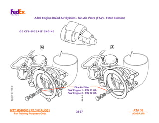 MTT M540000 / R3.3 01AUG01
MTT M540000 / R3.3 01AUG01
For Training Purposes Only
For Training Purposes Only
ATA 36
ATA 36
A300/A310
A300/A310
36-
36-37
37
FAV Air Filter
FAV Air Filter
FAV Engine 1 - FIN 51 HA
FAV Engine 1 - FIN 51 HA
FAV Engine 2 - FIN 52 HA
FAV Engine 2 - FIN 52 HA
A300 Engine Bleed Air System - Fan Air Valve (FAV) - Filter Element
GE CF6-80C2A5F ENGINE
 
