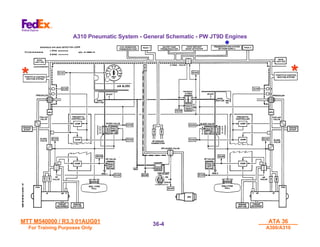 MTT M540000 / R3.3 01AUG01
MTT M540000 / R3.3 01AUG01
For Training Purposes Only
For Training Purposes Only
ATA 36
ATA 36
A300/A310
A300/A310
36-
36-4
4
*
*
*
*
•
A310 Pneumatic System - General Schematic - PW JT9D Engines
 