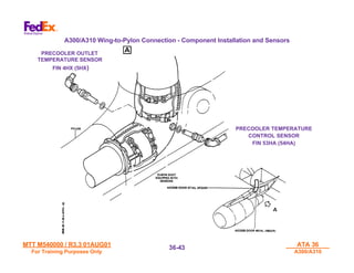 MTT M540000 / R3.3 01AUG01
MTT M540000 / R3.3 01AUG01
For Training Purposes Only
For Training Purposes Only
ATA 36
ATA 36
A300/A310
A300/A310
36-
36-43
43
A300/A310 Wing-to-Pylon Connection - Component Installation and Sensors
PRECOOLER TEMPERATURE
CONTROL SENSOR
FIN 53HA (54HA)
PRECOOLER OUTLET
TEMPERATURE SENSOR
FIN 4HX (5HX)
 