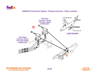 MTT M540000 / R3.3 01AUG01
MTT M540000 / R3.3 01AUG01
For Training Purposes Only
For Training Purposes Only
ATA 36
ATA 36
A300/A310
A300/A310
36-
36-44
44
A300/A310 Pneumatic System - Pressure Sensors - Pylon Location
Regulator
Regulator
Pressure Sensor
Pressure Sensor
FIN 49HA (50HA)
FIN 49HA (50HA)
UPPER UNIT
UPPER UNIT
A300 SHOWN
High Stage
High Stage
Pressure Sensor
Pressure Sensor
FIN 47HA (48HA)
FIN 47HA (48HA)
LOWER UNIT
LOWER UNIT
 
