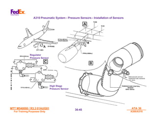 MTT M540000 / R3.3 01AUG01
MTT M540000 / R3.3 01AUG01
For Training Purposes Only
For Training Purposes Only
ATA 36
ATA 36
A300/A310
A300/A310
36-
36-45
45
Regulator
Regulator
Pressure Sensor
Pressure Sensor
High Stage
High Stage
Pressure Sensor
Pressure Sensor
PRECOOLER OUTLET
TEMPERATURE SENSOR
4HX (5HX)
A310 Pneumatic System - Pressure Sensors - Installation of Sensors
 