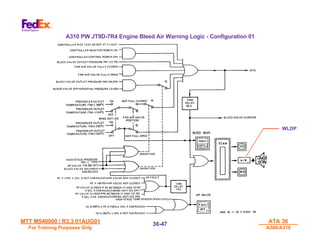 MTT M540000 / R3.3 01AUG01
MTT M540000 / R3.3 01AUG01
For Training Purposes Only
For Training Purposes Only
ATA 36
ATA 36
A300/A310
A300/A310
36-
36-47
47
WLDP
WLDP
A310 PW JT9D-7R4 Engine Bleed Air Warning Logic - Configuration 01
 