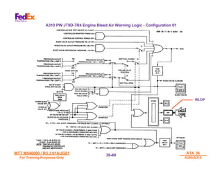 MTT M540000 / R3.3 01AUG01
MTT M540000 / R3.3 01AUG01
For Training Purposes Only
For Training Purposes Only
ATA 36
ATA 36
A300/A310
A300/A310
36-
36-49
49
A310 PW JT9D-7R4 Engine Bleed Air Warning Logic - Configuration 01
WLDP
WLDP
 