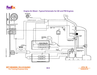 MTT M540000 / R3.3 01AUG01
MTT M540000 / R3.3 01AUG01
For Training Purposes Only
For Training Purposes Only
ATA 36
ATA 36
A300/A310
A300/A310
36-
36-5
5
Engine Air Bleed - Typical Schematic for GE and PW Engines
 
