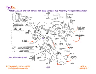 MTT M540000 / R3.3 01AUG01
MTT M540000 / R3.3 01AUG01
For Training Purposes Only
For Training Purposes Only
ATA 36
ATA 36
A300/A310
A300/A310
36-
36-55
55
From 8th
Stage
Engine Port
(RH Side of
Engine)
To Precooler
(Heat Exchanger)
Air Flow
Starter
Air Duct
Air
Flow
PS4 Air
PS4 Air
15th Stage
(PS4 Air) Air
Flow In
*
*
8th
Stage
Air Flow In
*Bleed Air Port for
Hydraulic Reservoir
System
- Engine 1 only
- Engine 2 Plug
inserted in port hole.
A310 BLEED AIR SYSTEM - 8th and 15th Stage Collector Duct Assembly - Component Installation
PW JT9D-7R4 ENGINE
 